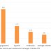 Grafik jumlah laporan masyarakat ke Ombudsman RI Perwakilan Provinsi Jambi periode 2021–2025. . (Sumber: Data Simpel Ombudsman RI per 31 Oktober 2025).