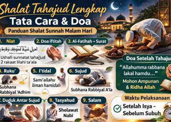 Ilsutrasi Shalat Tahajud Lengkap Tata Cara Hingga Doa (Dok. Cici)