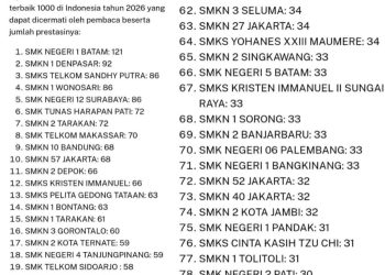 Tangkapan layar daftar 100 SMK terbaik di Indonesia tahun 2026 (dok. Dhea)