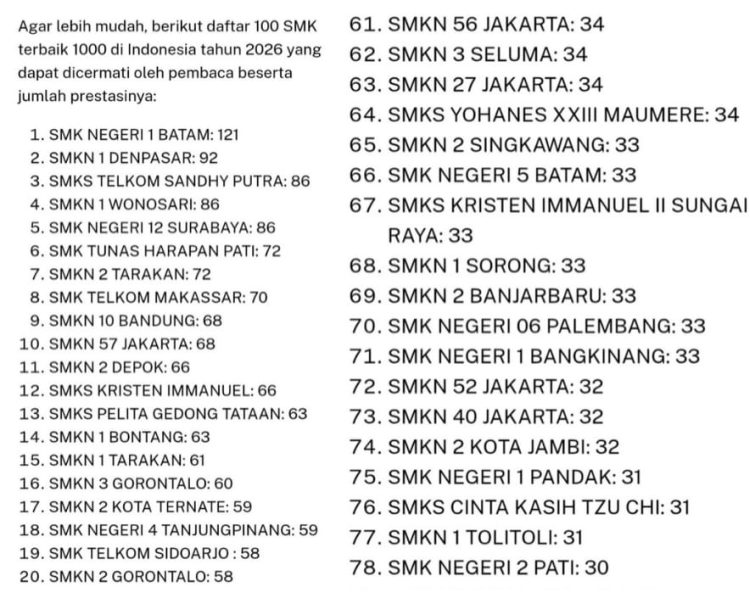 Tangkapan layar daftar 100 SMK terbaik di Indonesia tahun 2026 (dok. Dhea)